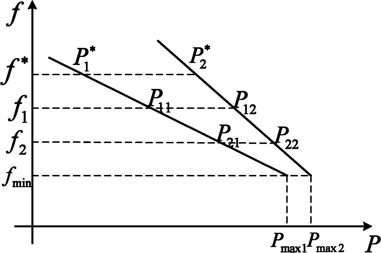 Virtual-impedance-based inverter parallel running method