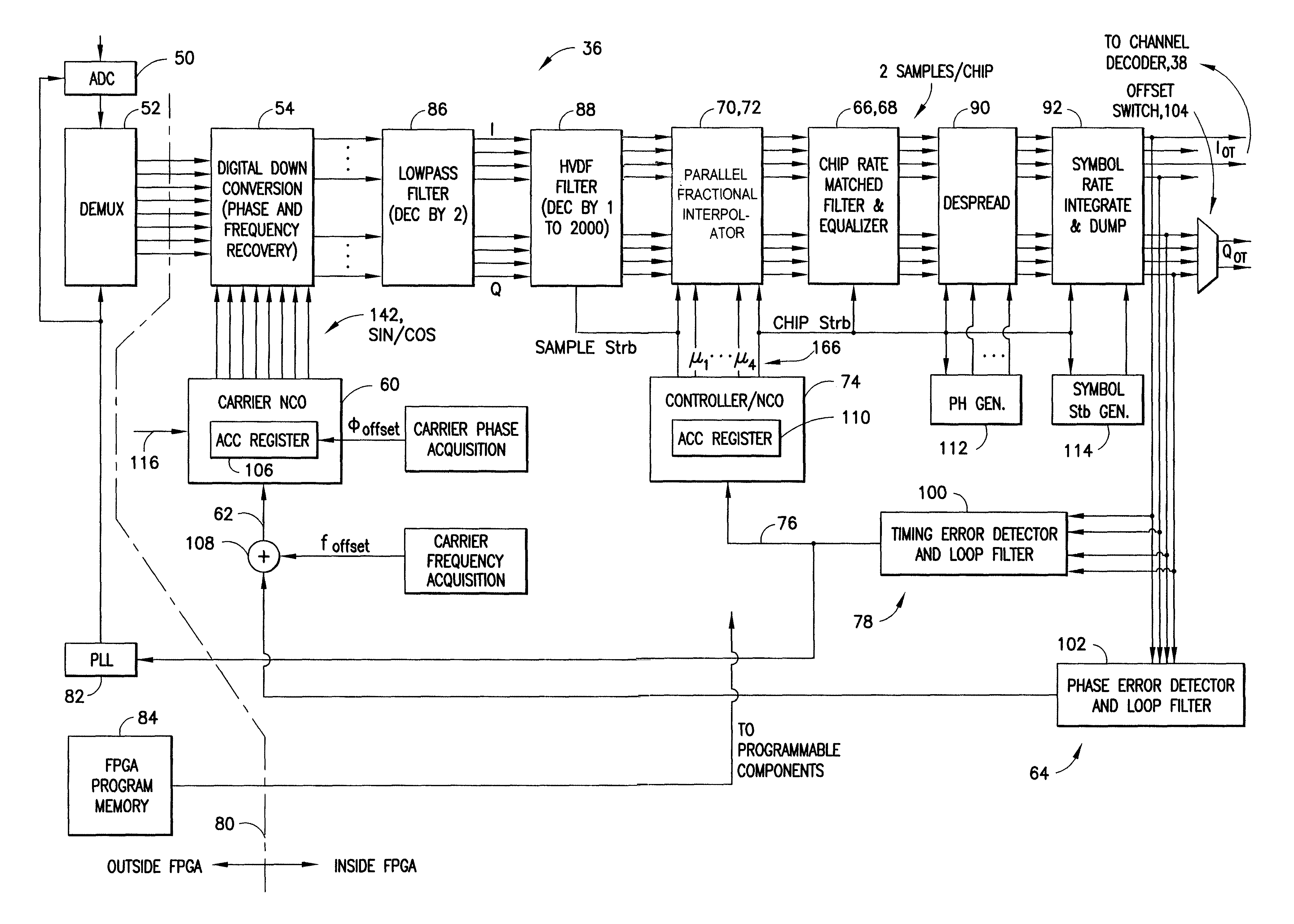 Parallel DSP demodulation for wideband software-defined radios