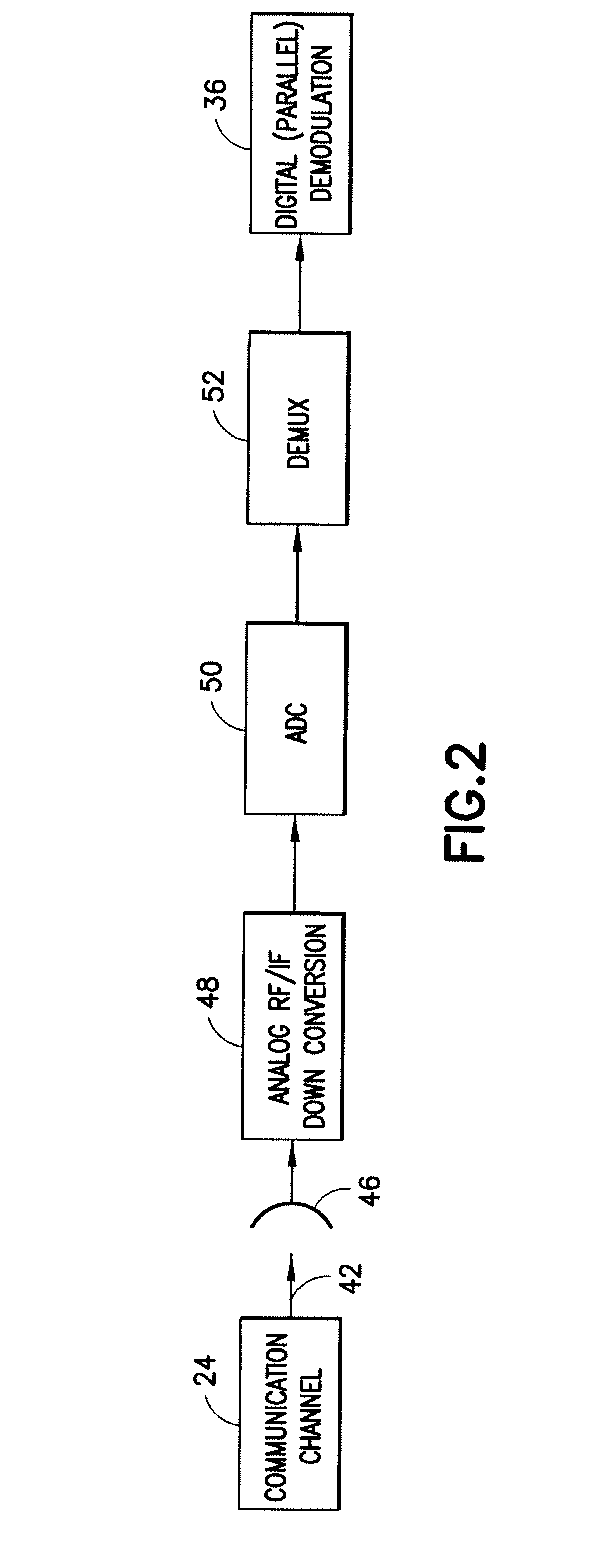 Parallel DSP demodulation for wideband software-defined radios