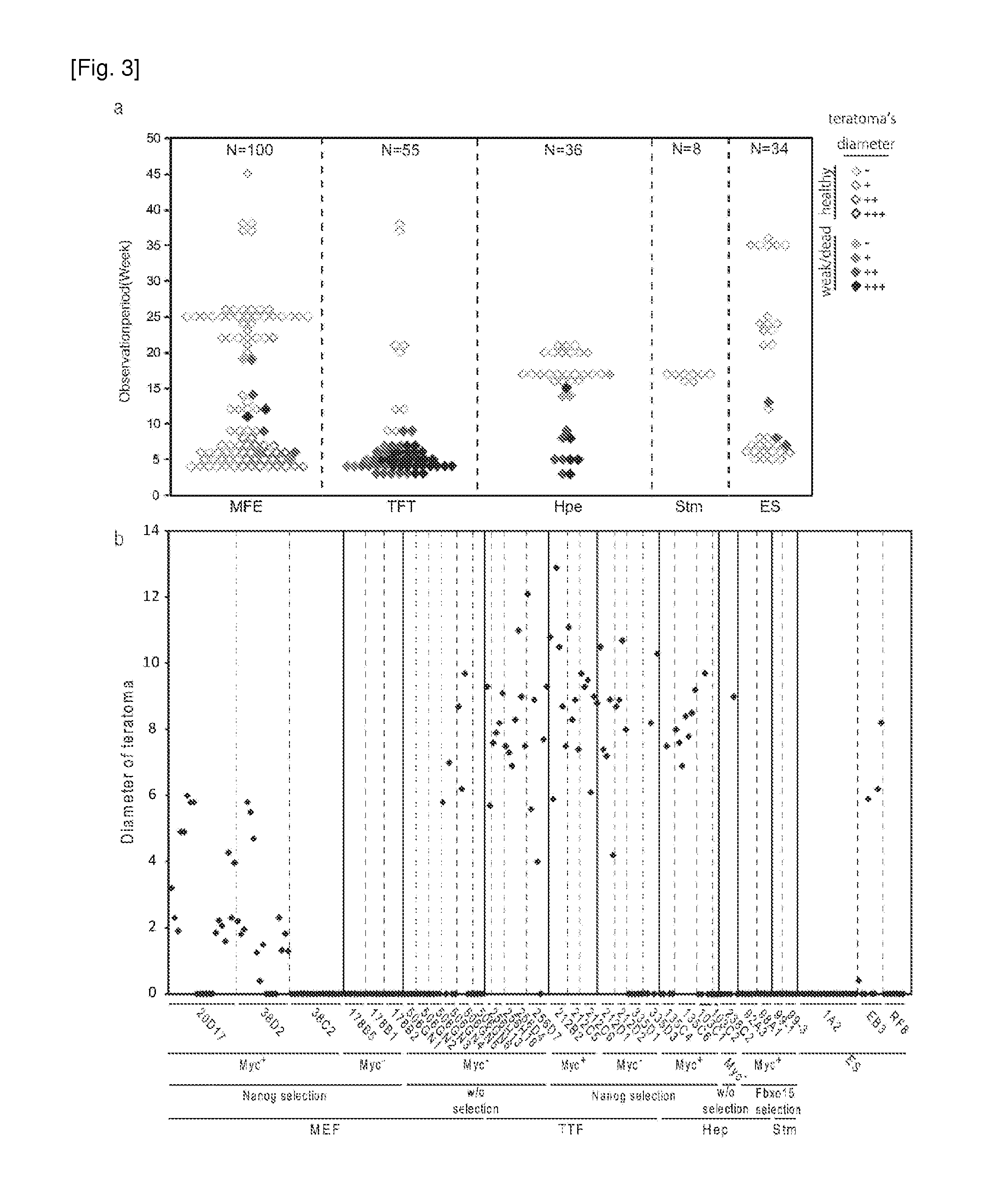 Method for selecting clone of induced pluripotent stem cells