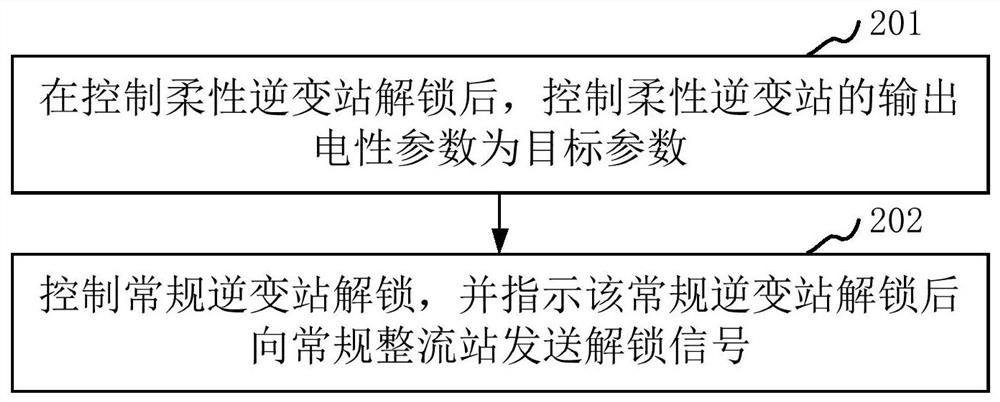 Starting control method and device of power transmission system, flexible inverter station and power transmission system