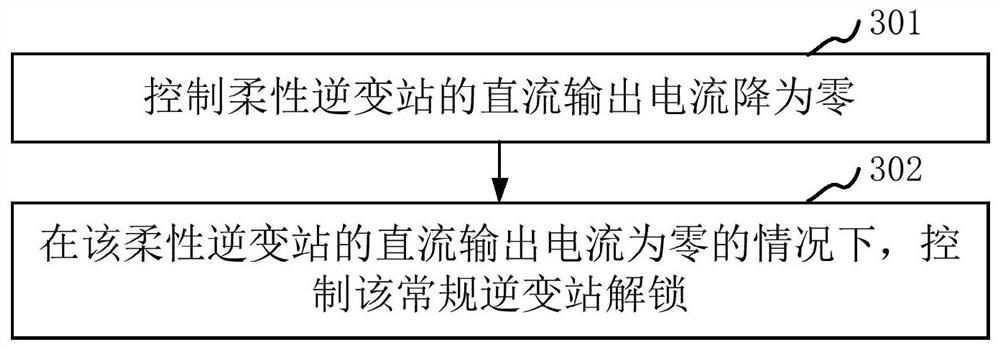 Starting control method and device of power transmission system, flexible inverter station and power transmission system