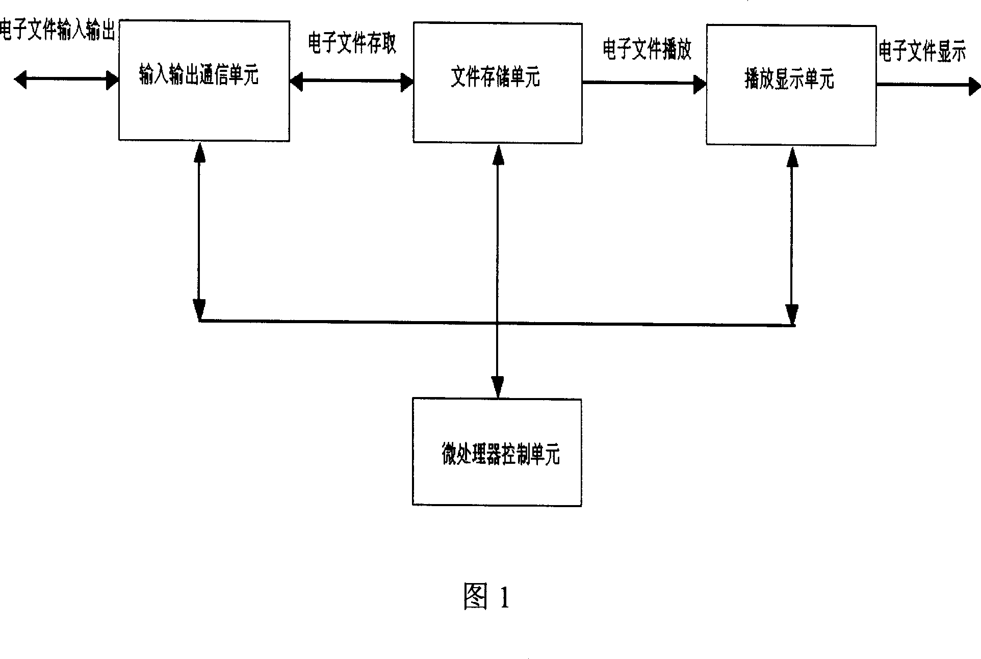 Electronic reading device