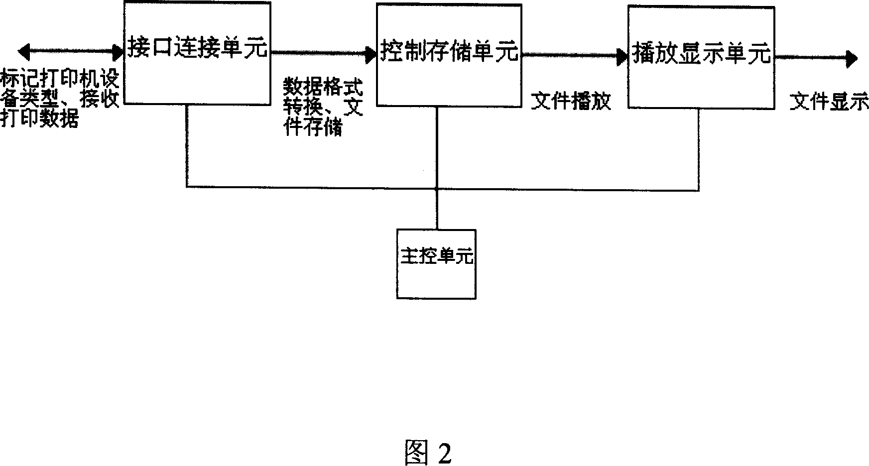 Electronic reading device