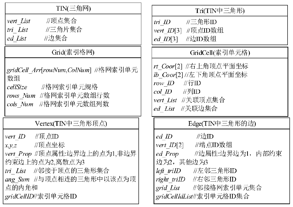 Open pit coal mine DEM accurate cutting method considering local detail characteristics