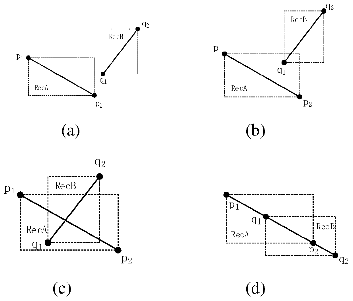 Open pit coal mine DEM accurate cutting method considering local detail characteristics