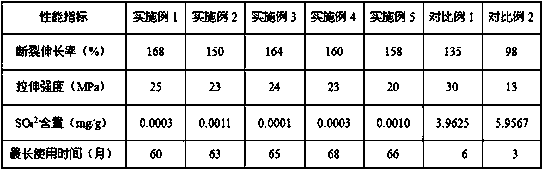 Light-transforming transparent plastic greenhouse film for cucumber planting, and preparation method thereof