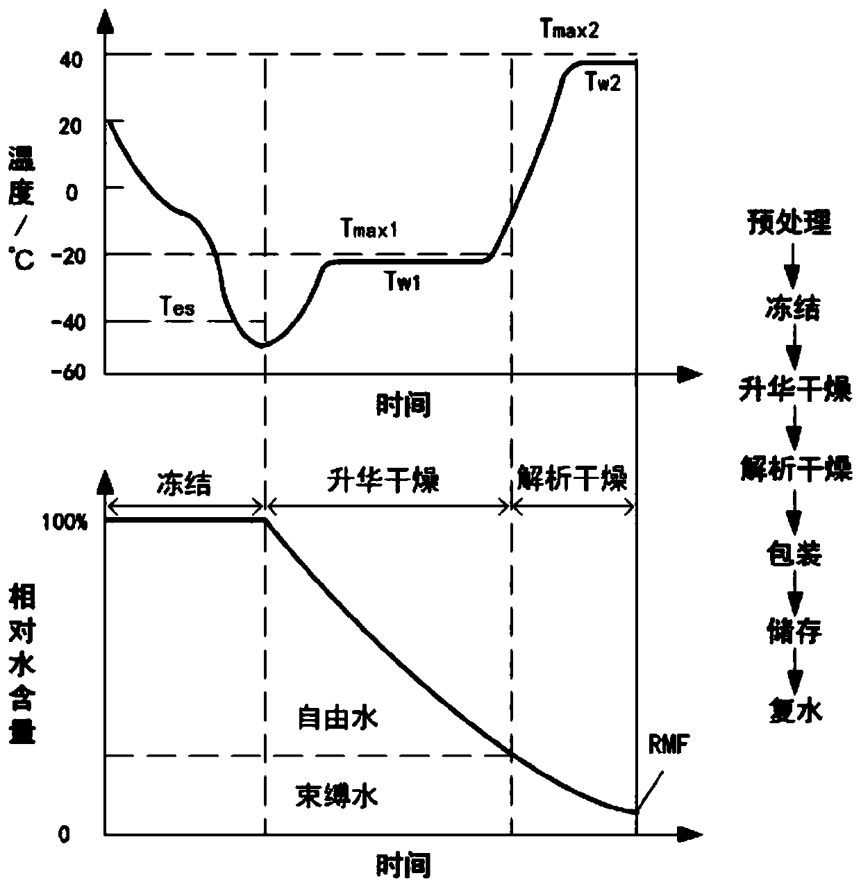 Mass spectrum device and method for detecting multi-component gas in freeze-drying process