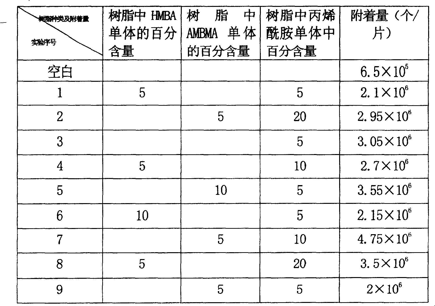 Indoor hanging plate method for effectively evaluating resin antifouling performance