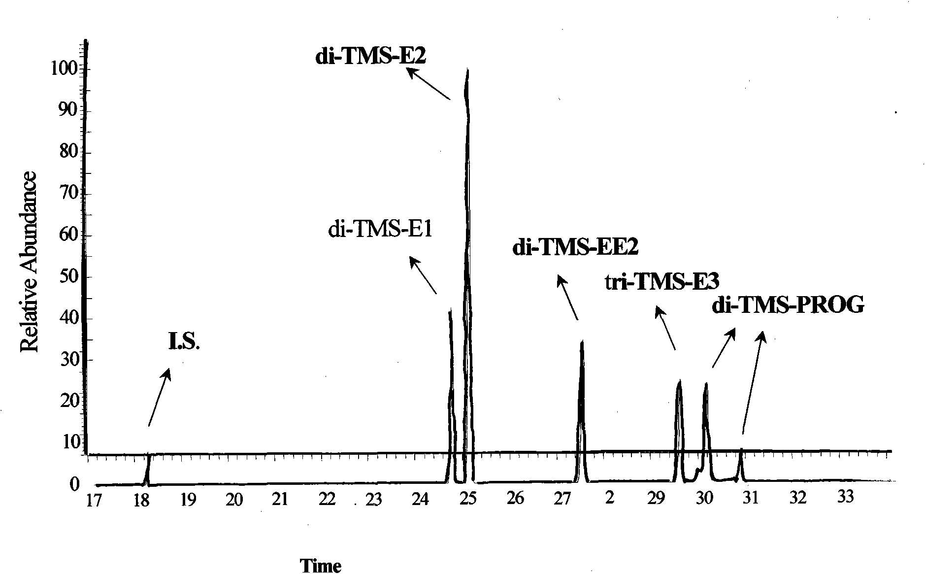 Hydroxyl group/keto group synchronous derivatization method of steroid environment endocrine disturbing chemicals