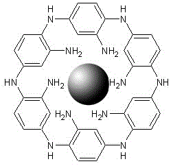 A kind of poly-o-phenylenediamine-nanometer metal composite particle and its preparation method