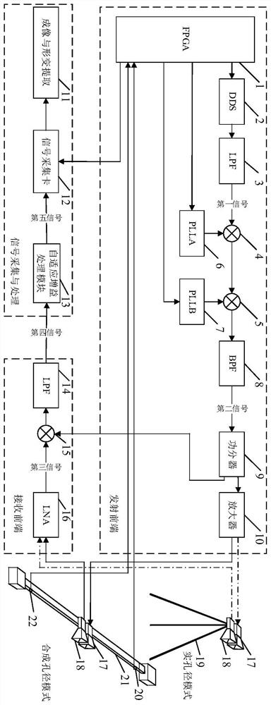 Foundation microwave deformation monitoring system