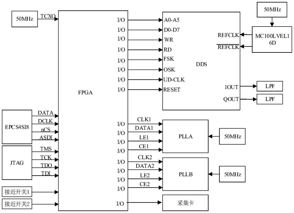 Foundation microwave deformation monitoring system