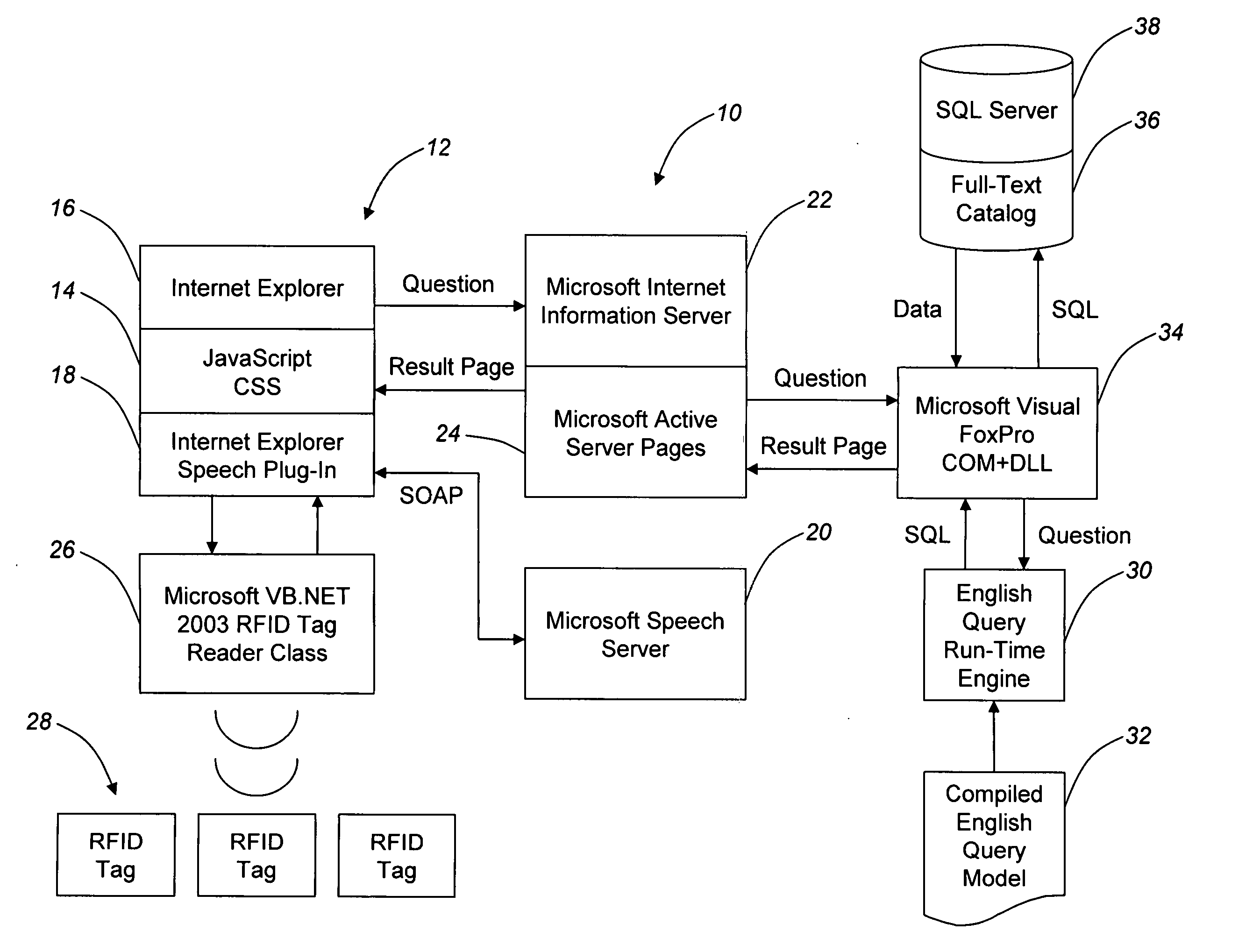 Multimodal natural language query system and architecture for processing voice and proximity-based queries