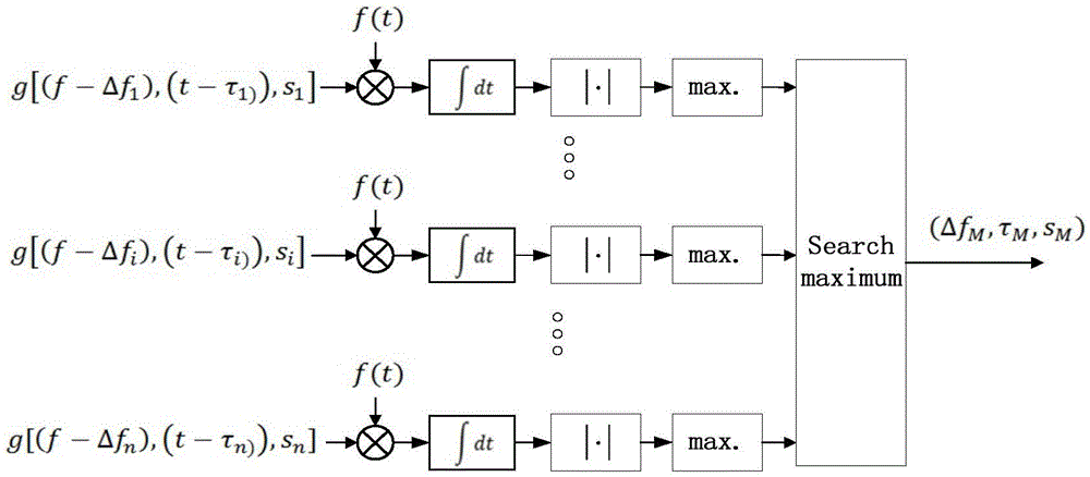 Temperature detection system based on multi-sensor recognition