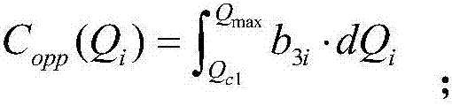 Reactive comprehensive cost model of generator set