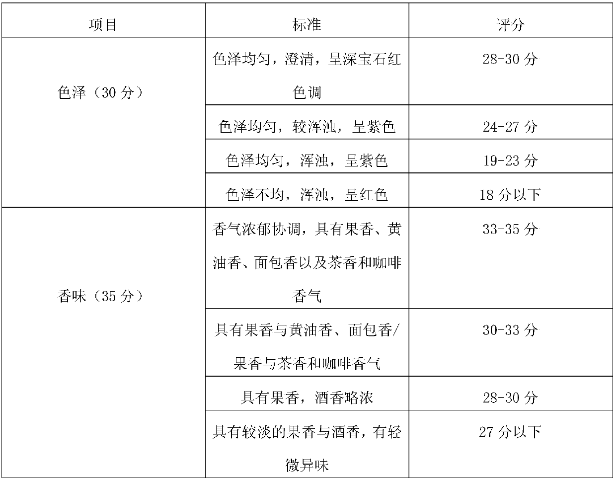 Brewing technology of fragrance enhancement type wine