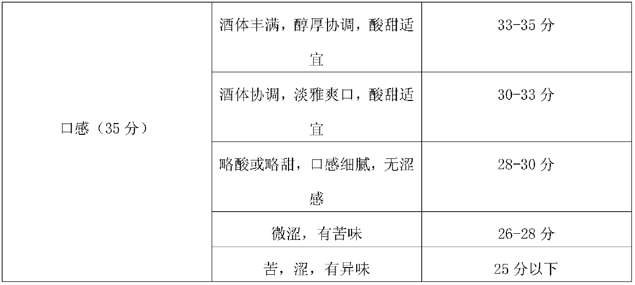 Brewing technology of fragrance enhancement type wine