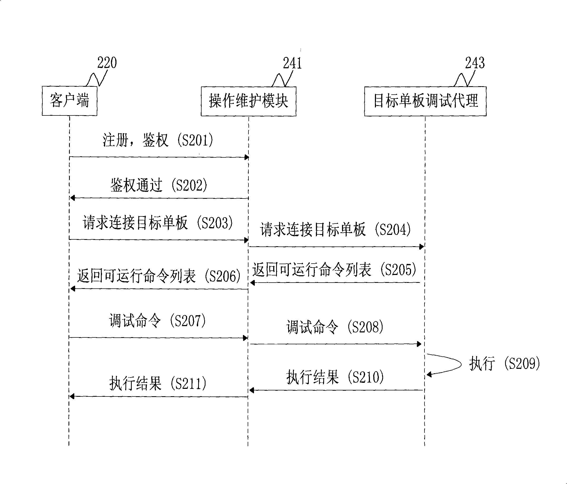 Method for debugging embedded software and application system thereof