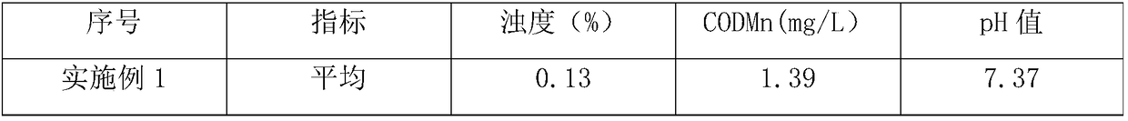 Preparation method of biological activated carbon filter