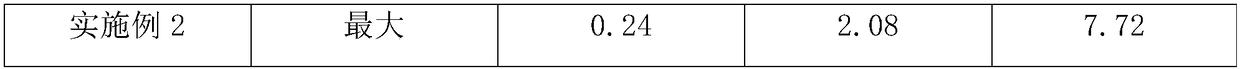 Preparation method of biological activated carbon filter