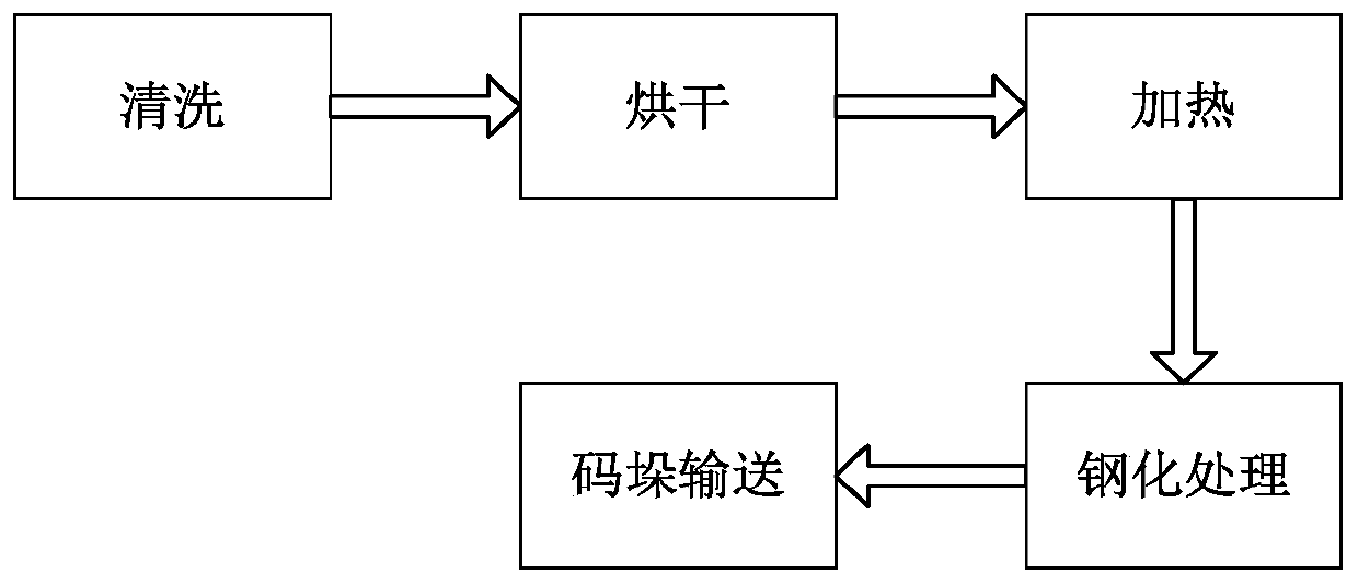 Tempered glass thermal tempering treatment method