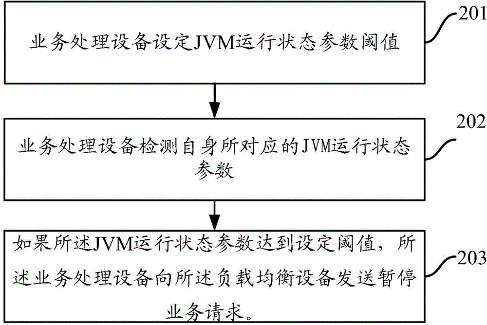 Service scheduling method of service cluster, equipment and service cluster