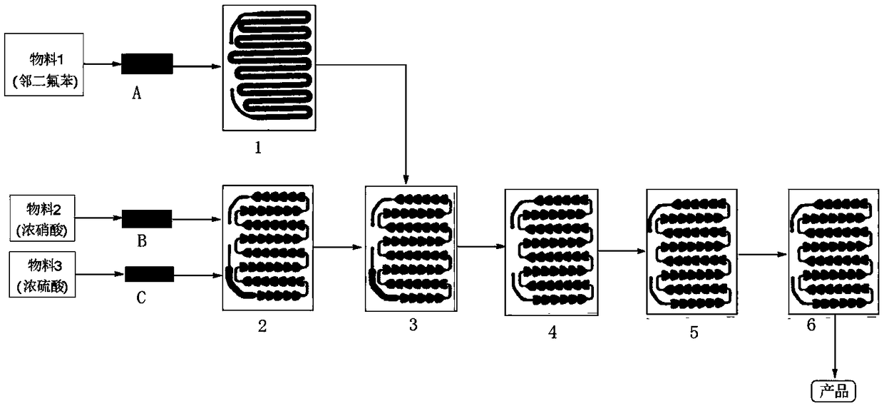 A method for synthesizing 3-fluoro-4-(4-morpholinyl)aniline in a microchannel reactor