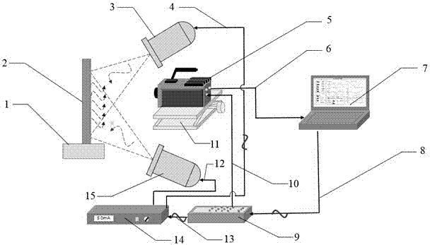 Pulsed excitation-based dynamic thermal chromatography imaging detection system and method