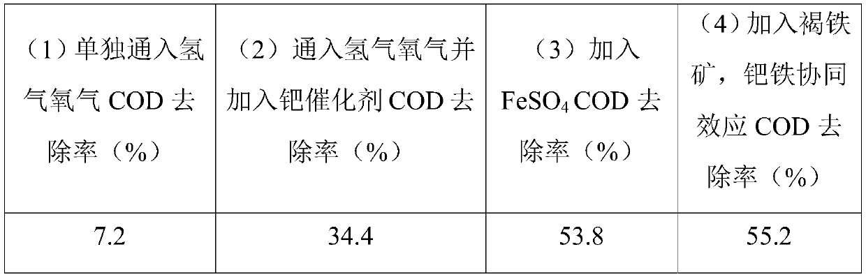 Method, device and system for treating landfill leachate