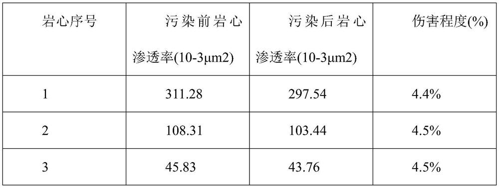 Solid-phase-free clean low-damage well killing fluid and preparation method thereof