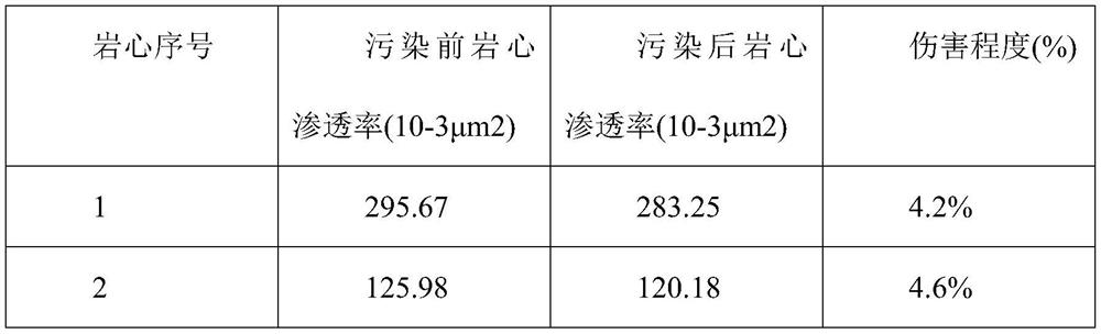 Solid-phase-free clean low-damage well killing fluid and preparation method thereof