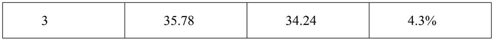 Solid-phase-free clean low-damage well killing fluid and preparation method thereof