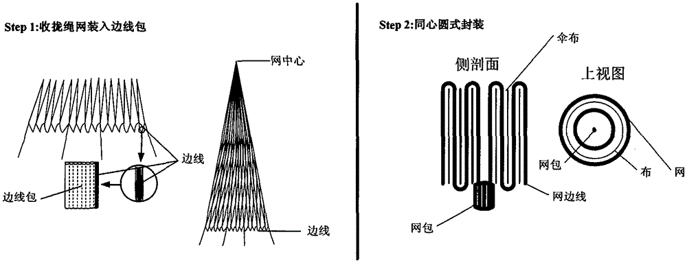 Six-traction device space debris net capture system