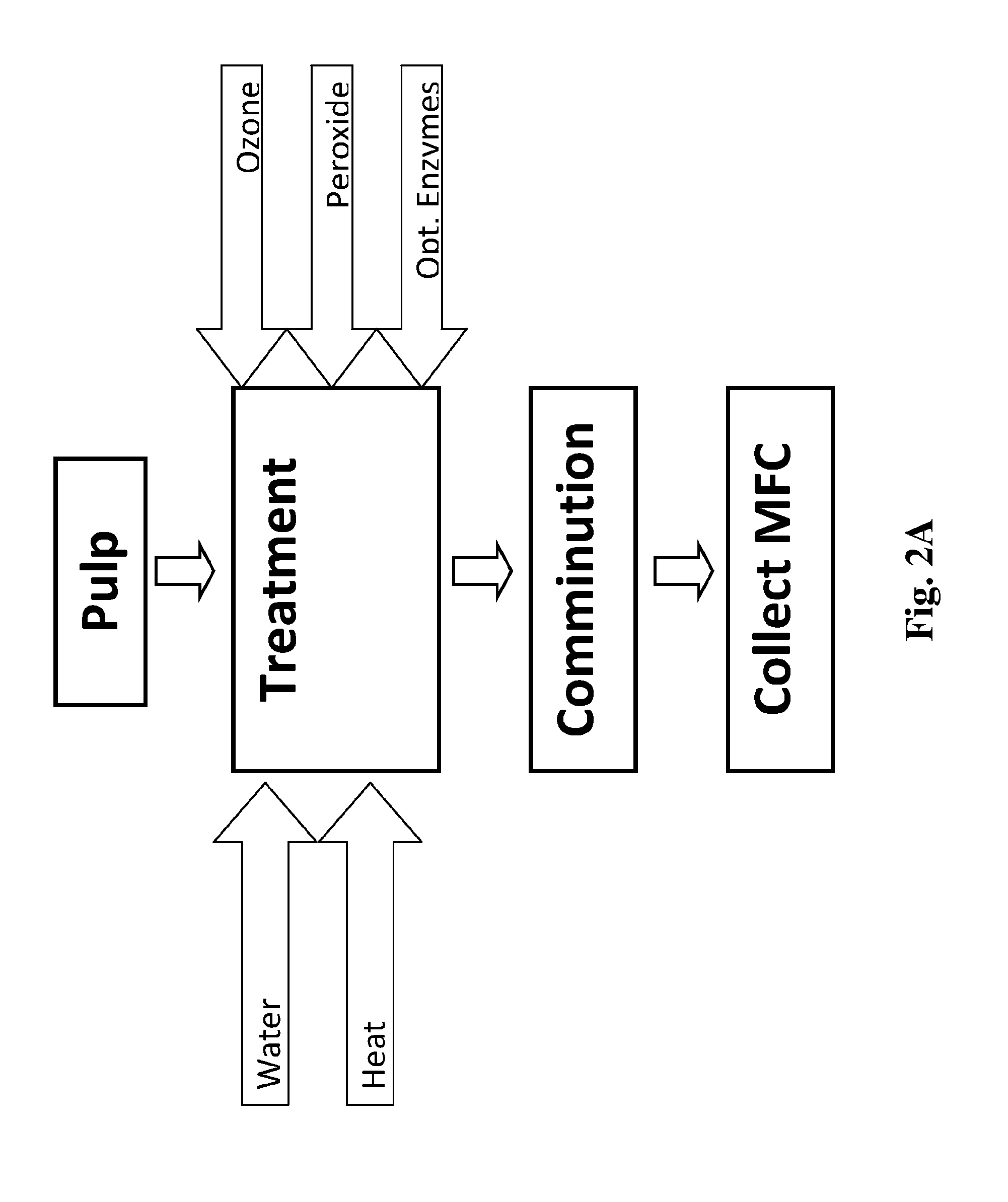 Energy Efficient Process for Preparing Nanocellulose Fibers