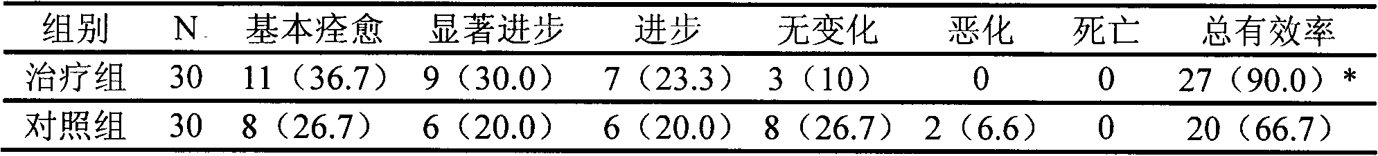 Application of a traditional Chinese medicine composition in preparation of medicament for treating and preventing brain stroke