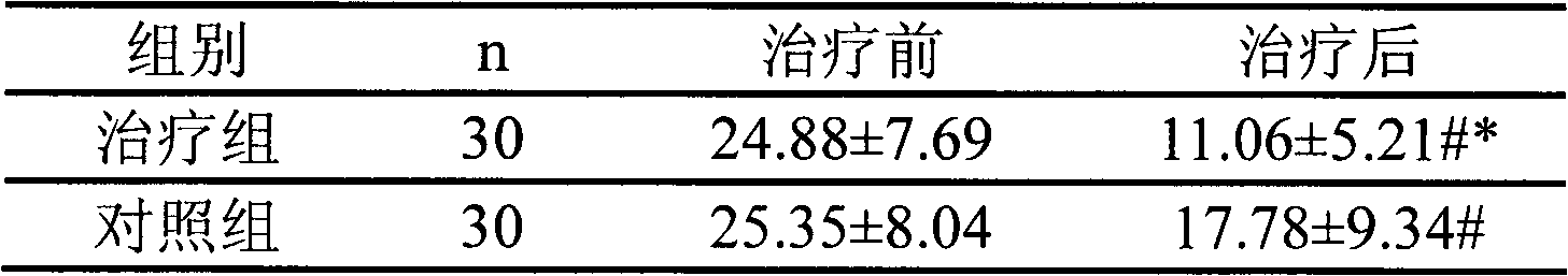 Application of a traditional Chinese medicine composition in preparation of medicament for treating and preventing brain stroke