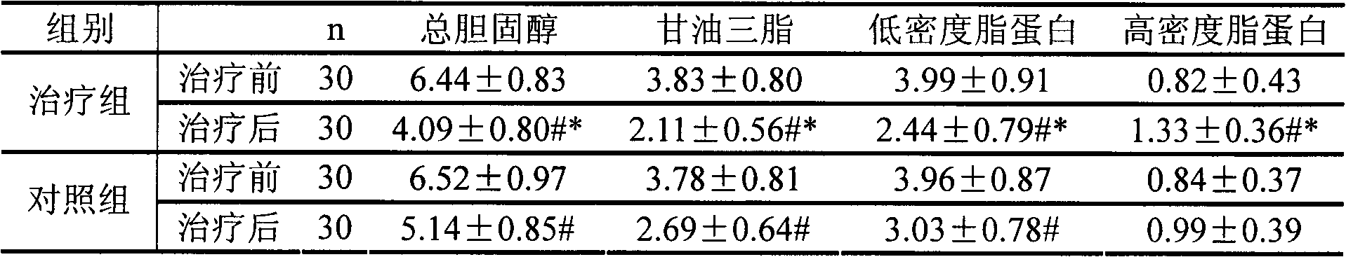 Application of a traditional Chinese medicine composition in preparation of medicament for treating and preventing brain stroke