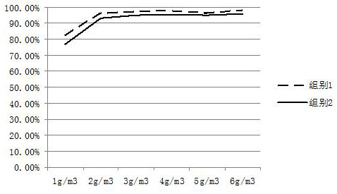 A compound biological preparation and its application in treating mercury-containing wastewater