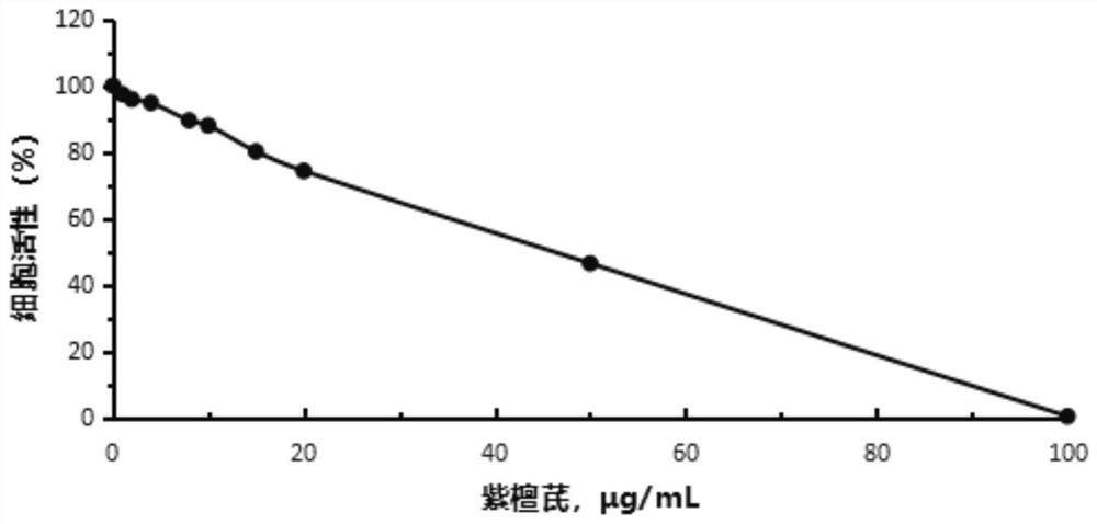 Composition with the function of enhancing macrophage phagocytic activity and its application and immune medicine