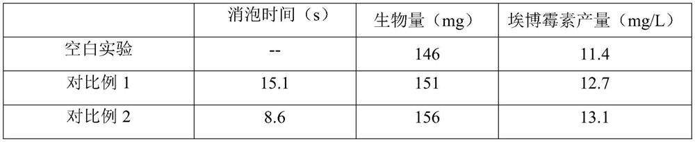 A kind of preparation method of defoamer for fermented production of epothilone