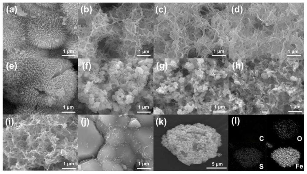 Preparation and application of carbon-coated iron oxide of high-mediation oxalic acid reduced chromium