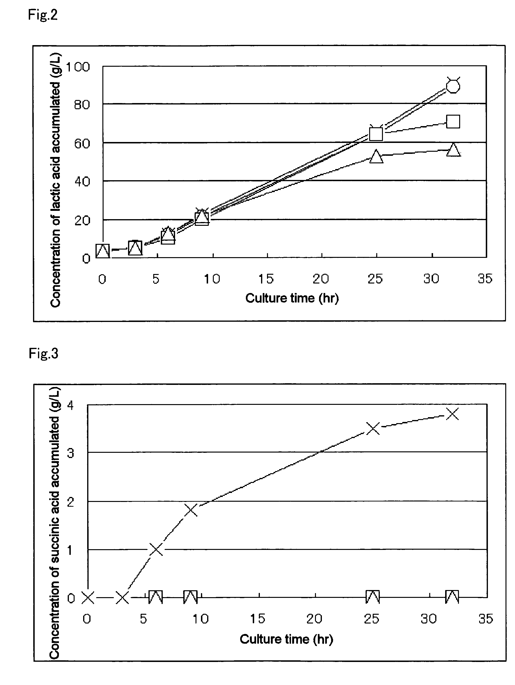 Biocatalyst for production of D-lactic acid