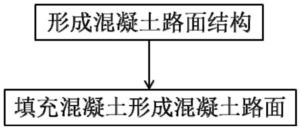 Concrete pavement crack induction method and concrete pavement structure