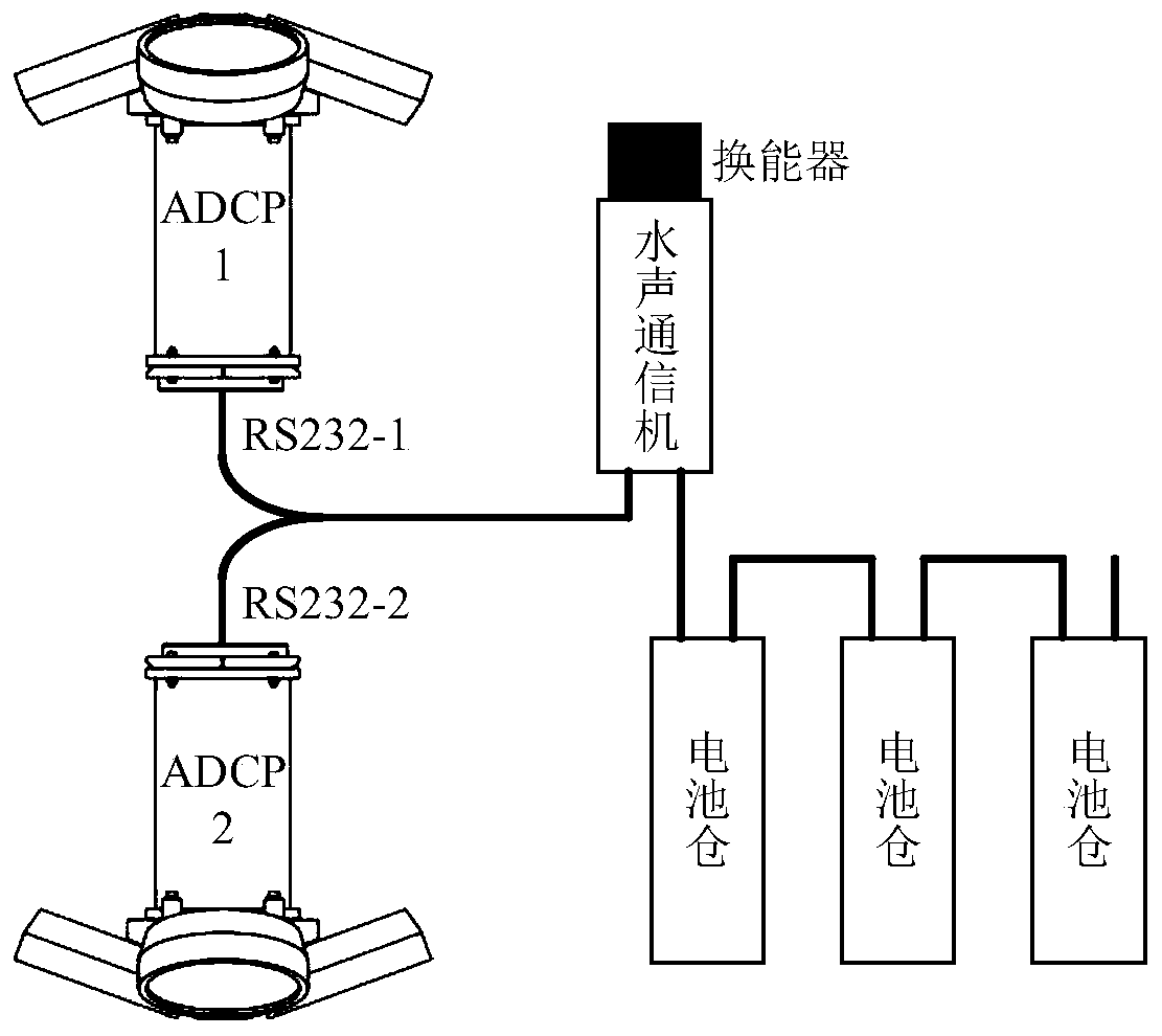 A wireless real-time communication system and method for a submarine