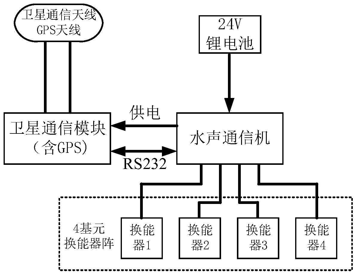 A wireless real-time communication system and method for a submarine