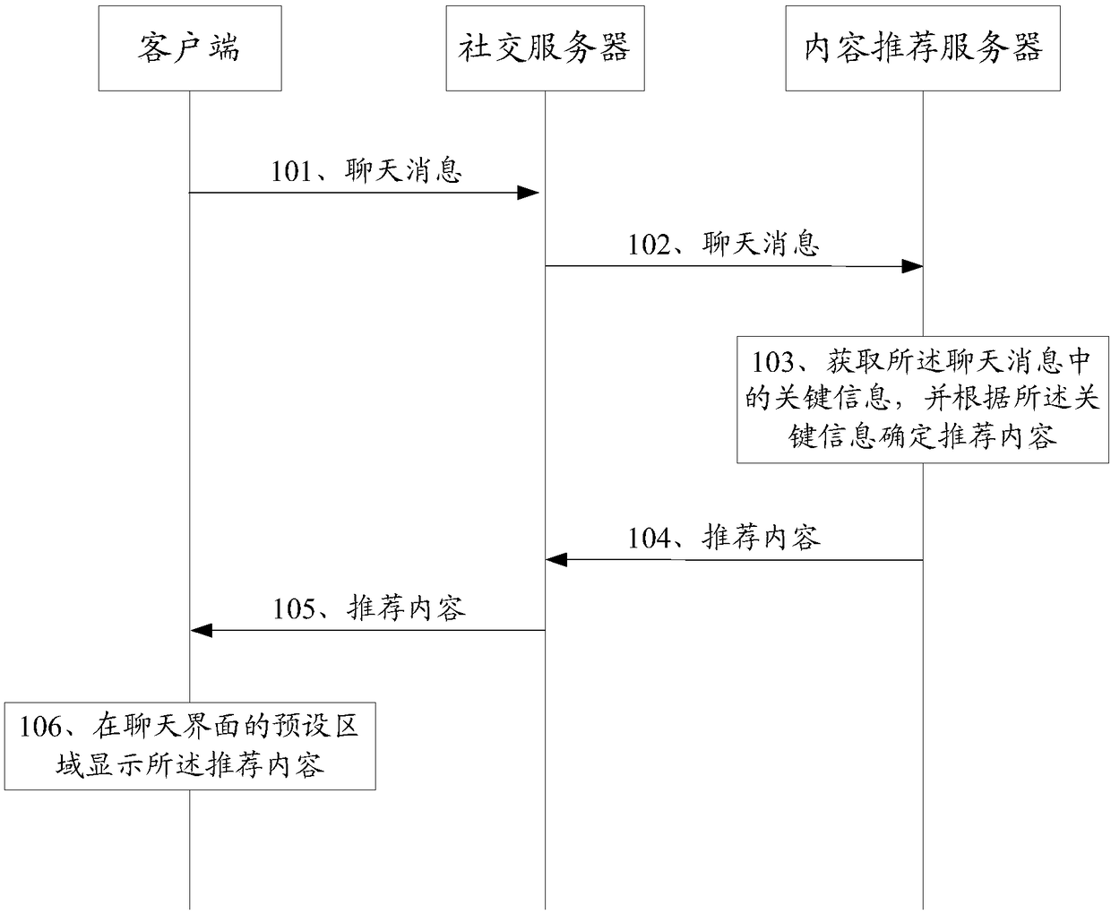 Content recommendation methods, system, related equipment and storage medium