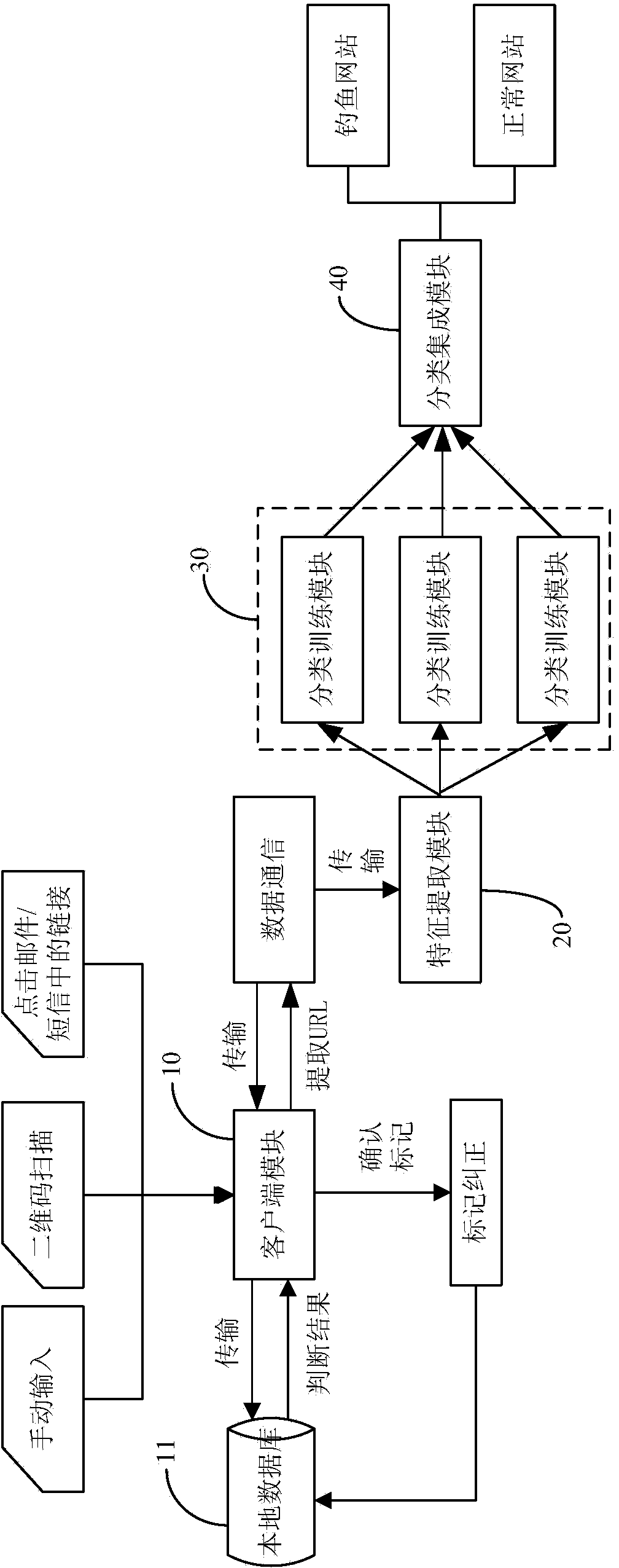 Method and system for detecting Chinese phishing website