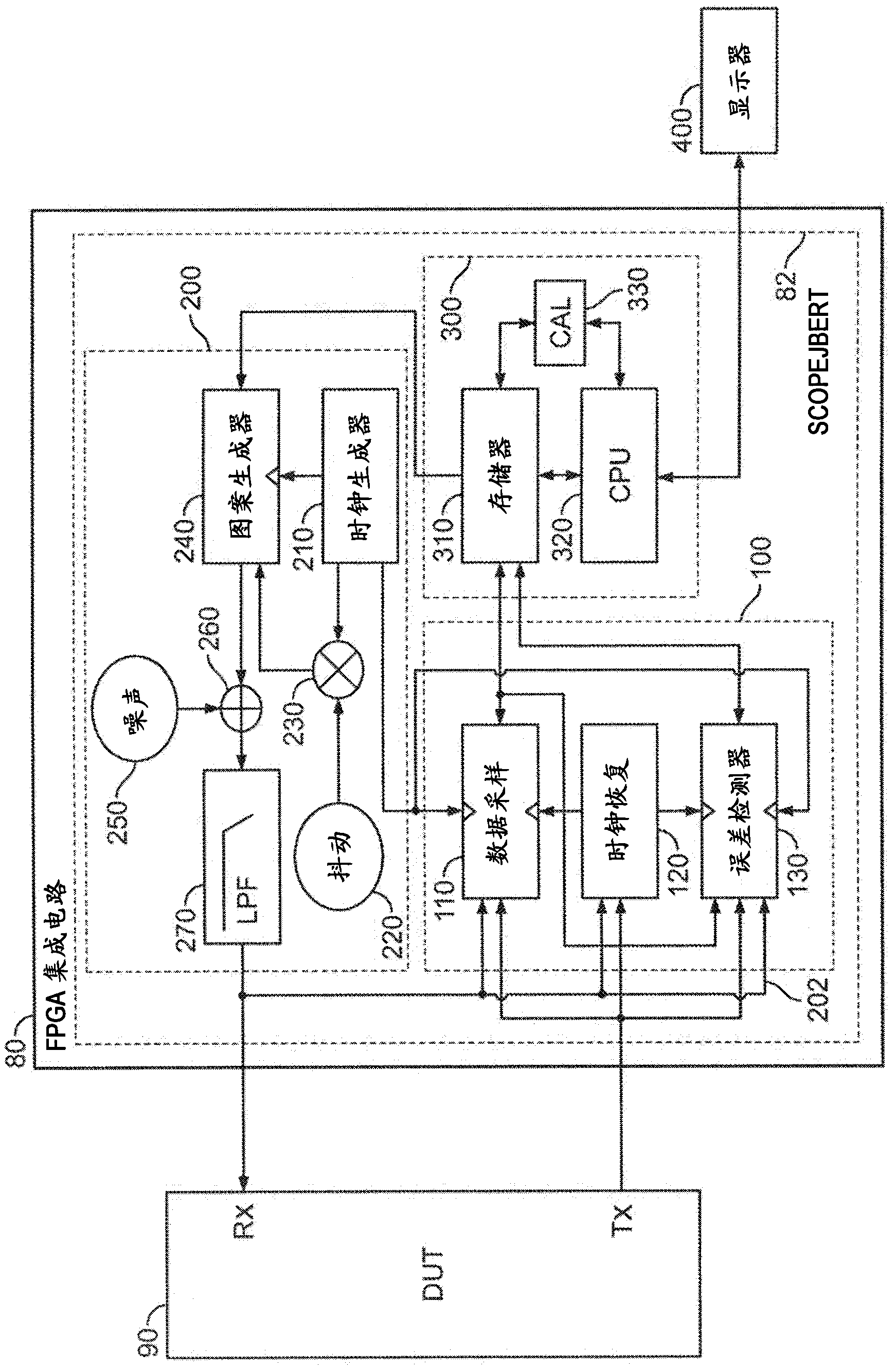 Circuitry on an integrated circuit for performing or facilitating oscilloscope, jitter, and/or bit-error-rate tester operations