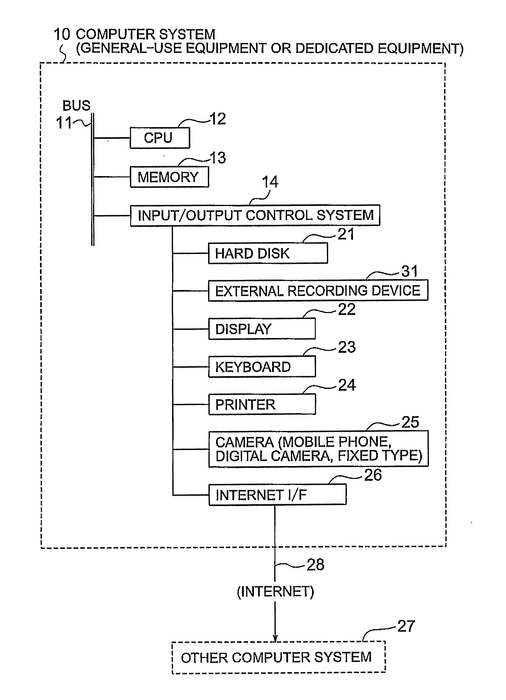 Information management system, information management method and apparatus, and encryption method and program